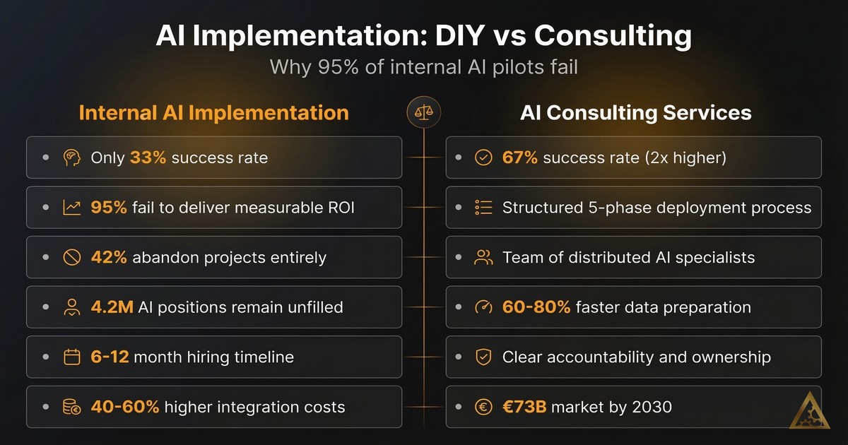 Why AI Deployment Needs Consulting Services